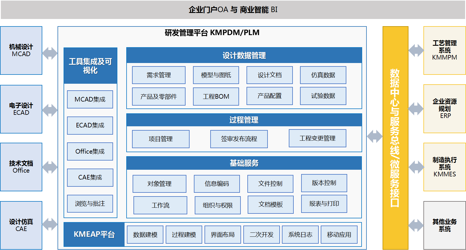 PLM系統(tǒng)平臺(tái) PLM系統(tǒng)平臺(tái)