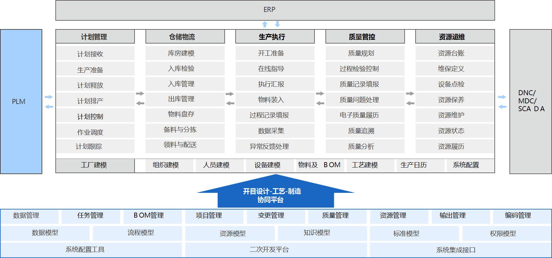 產(chǎn)品全生命周期管理平臺(tái)_2 產(chǎn)品全生命周期管理平臺(tái)_2