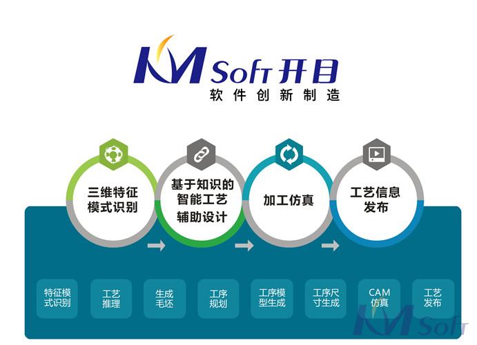 開目軟件三維設(shè)計與制造軟件技術(shù) 開目軟件三維設(shè)計與制造軟件技術(shù)