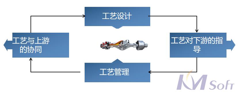 東風(fēng)德納MDM項(xiàng)目順利通過(guò)驗(yàn)收_1 東風(fēng)德納MDM項(xiàng)目順利通過(guò)驗(yàn)收_1
