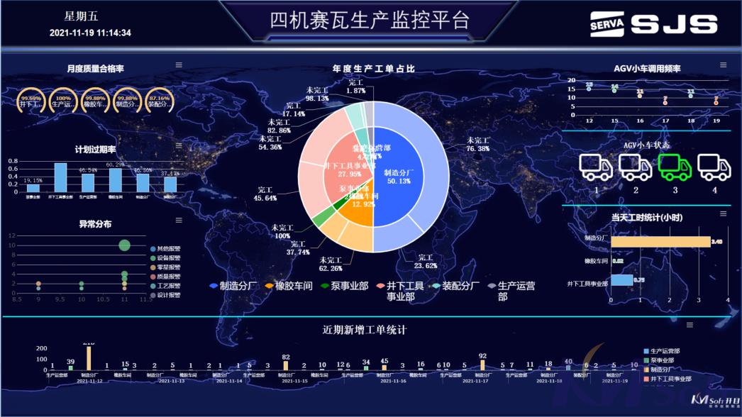 SDMS系統(tǒng)_4 SDMS系統(tǒng)_4