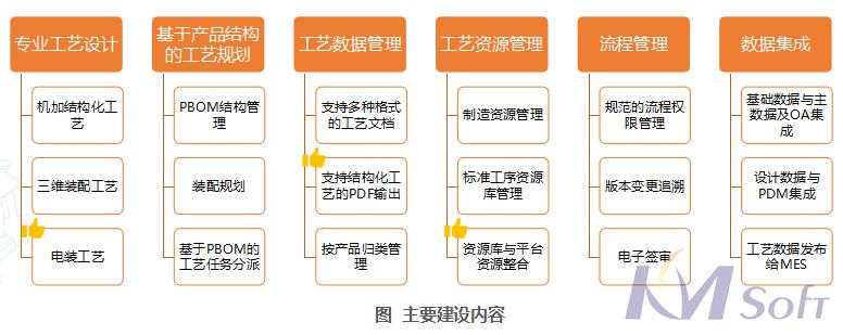 開目eCOL MPM在船舶行業(yè)的應用_3