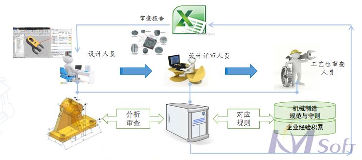開(kāi)目3DDFM的應(yīng)用_1