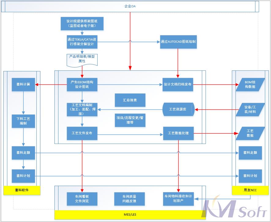 項目順利通過驗收