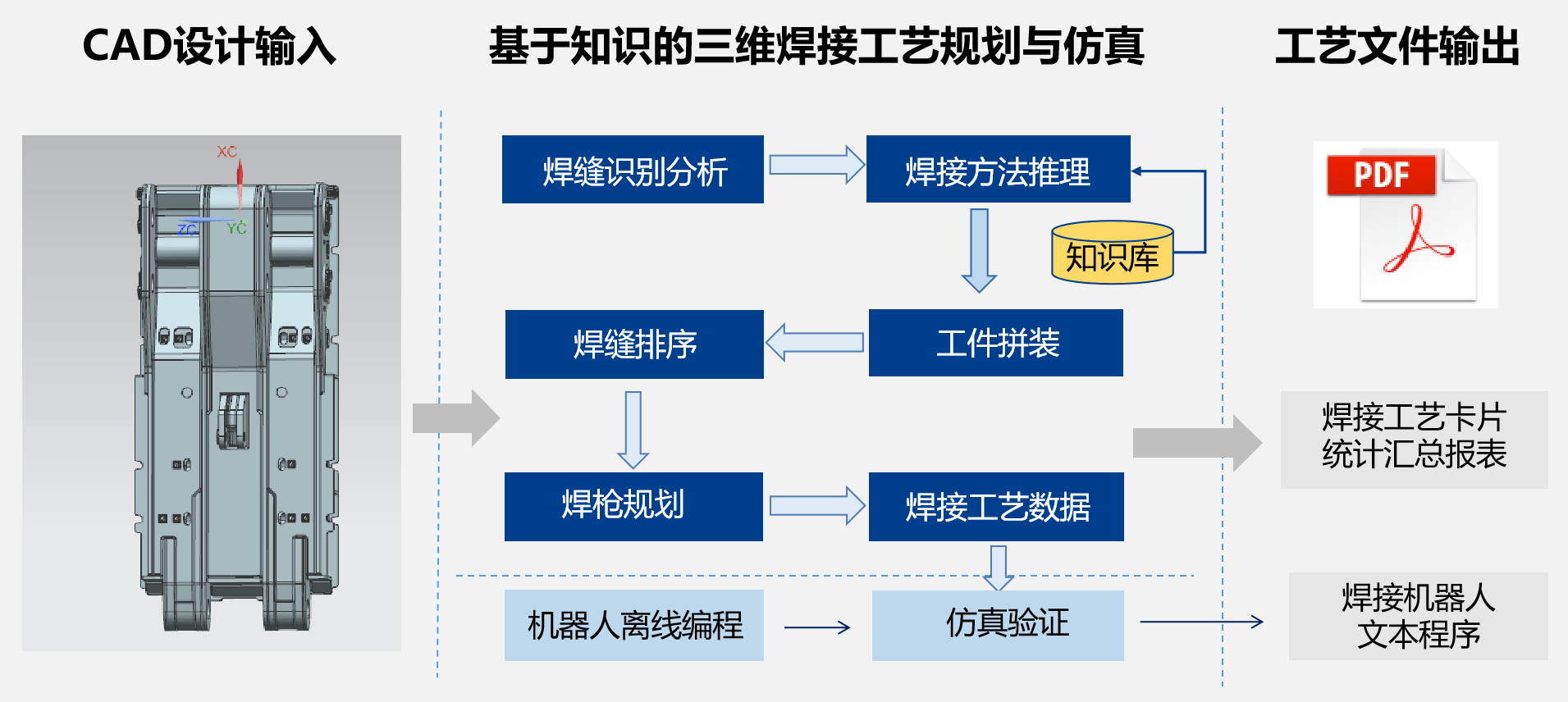 三維焊接工藝設(shè)計(jì)系統(tǒng)KM 3DWeld_2