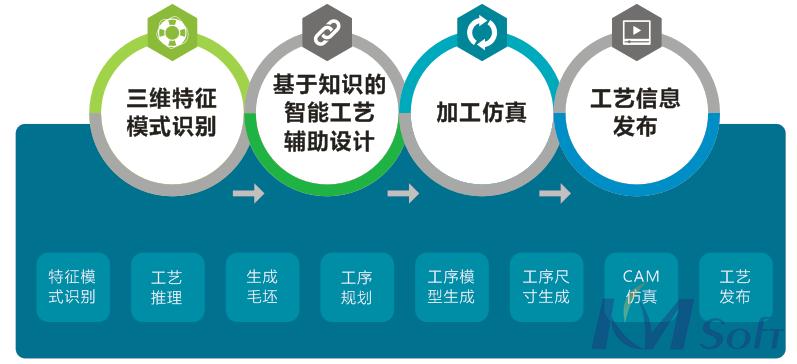 工藝簡圖還需人工繪制？那是你沒遇見3DMPS