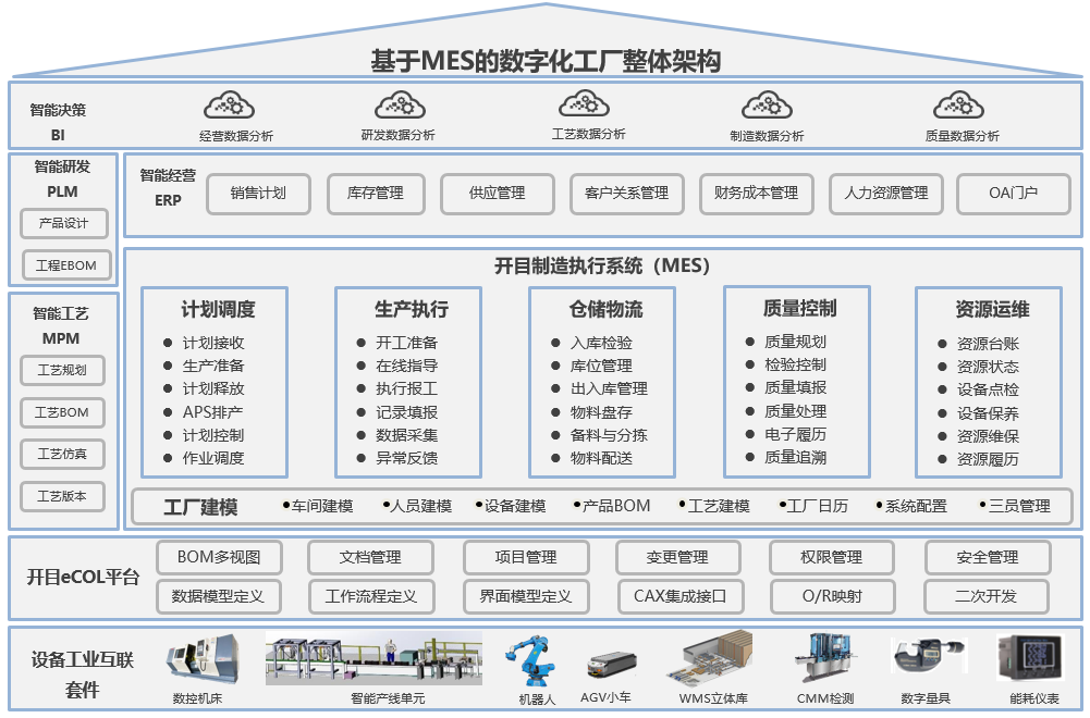 開目軟件PLM/MES重大項(xiàng)目啟動_4 開目軟件PLM/MES重大項(xiàng)目啟動_4
