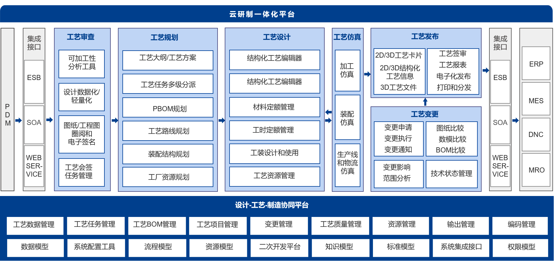 三維結(jié)構(gòu)化工藝創(chuàng)新升級(jí)_2 三維結(jié)構(gòu)化工藝創(chuàng)新升級(jí)_2
