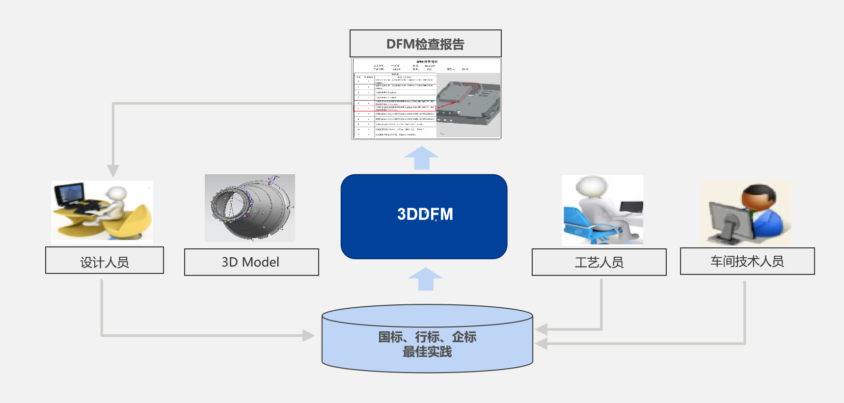 中國船舶集團(tuán)某研究所簽約開目3DDFM_2 中國船舶集團(tuán)某研究所簽約開目3DDFM_2