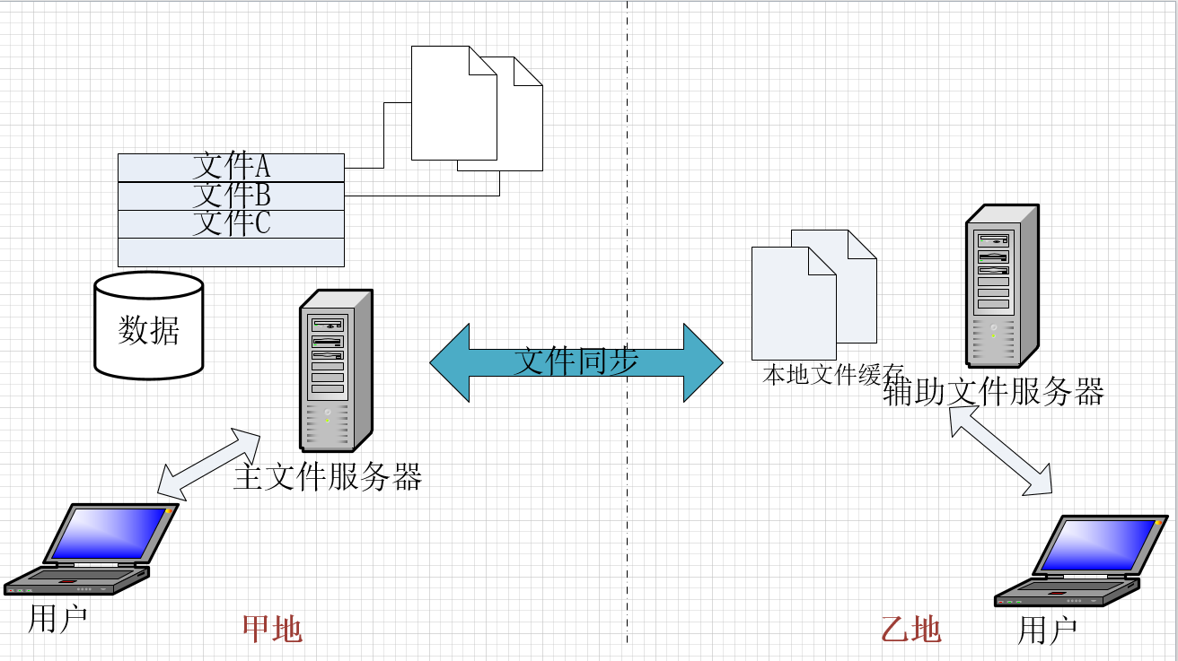 PLM 9.5 跨平臺(tái)適配新版本_6