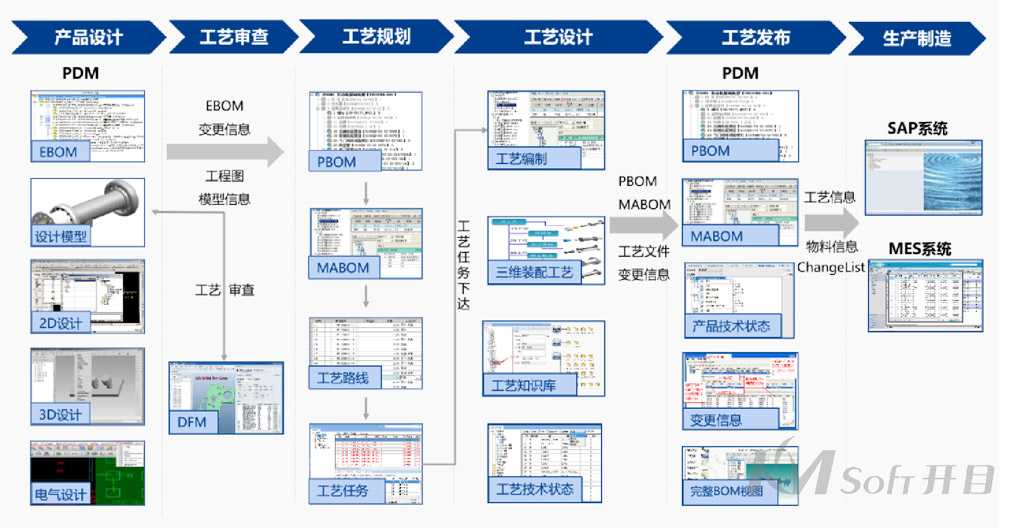 航空工業(yè)集團(tuán)某公司簽約開目MPM_3