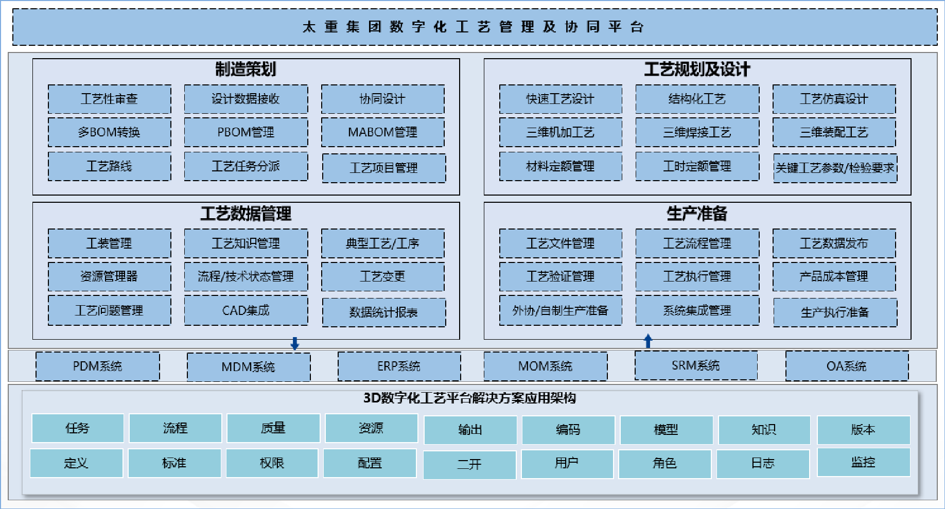 集團式數(shù)字化工藝平臺_6 集團式數(shù)字化工藝平臺_6