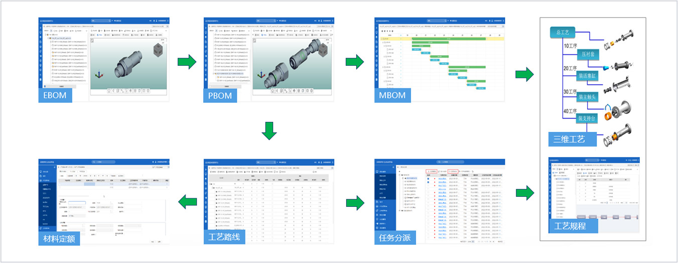 集團式數(shù)字化工藝平臺_8 集團式數(shù)字化工藝平臺_8