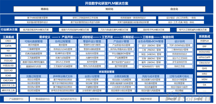 開(kāi)目軟件 開(kāi)目軟件