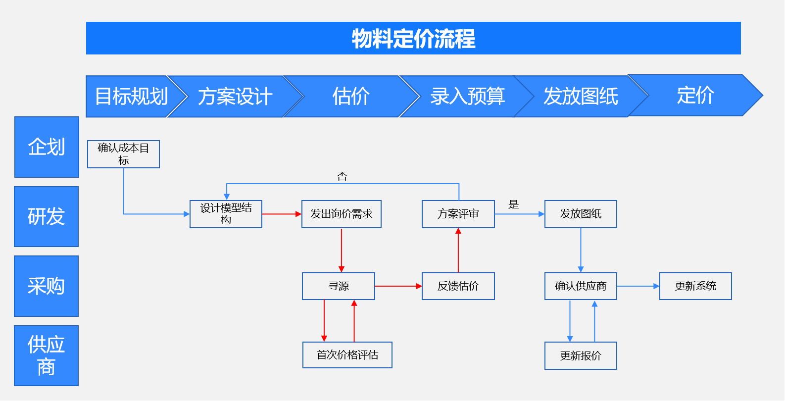 開目3DDFC 開目3DDFC